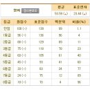 2015년 3월 고1 모의고사 등급컷 - 영어 이미지