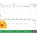 청년취업 모든 혜택 후기