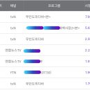 🏝 무인도의 디바 4화 시청률 이미지