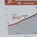 은선 | 계룡산 단풍 후기, 남매탑-삼불봉-동학사-은선폭포 등산코스