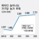 순익농장 이미지