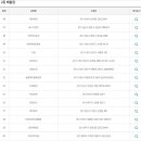 GS25 김포장기점 이미지