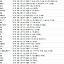 광교산동물병원 이미지