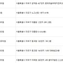 국원석성형외과의원 이미지