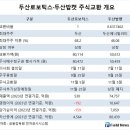 [분석] 두산 지배구조, 변경 추진 논란 사과로 ‘타는 불에 기름 부은 격’ 이미지