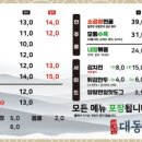 대동북