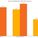 차차차카센타 | 500만원대 중고차 가성비 추천 가이드