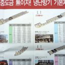 캐슬앤파밀리에2단지 상가 이미지