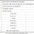 서천로 티스토리