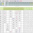 20130409 경기 후기 (길어요ㅎ. 타팀은 지겨울테니 읽지 마세요.) 이미지