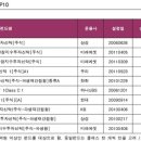 인덱스플러스주