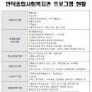 만덕종합사회복지관 이미지