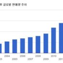 현대오토샵 이미지