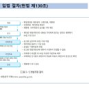 제4주차 제3장 사회복지법의 수직체계와 권리성 이미지