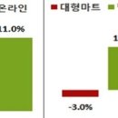 해제유통 이미지