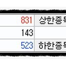 (주)지투소프트 이미지