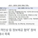 (주)제너시스에프앤비