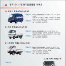 엠와이유통 이미지
