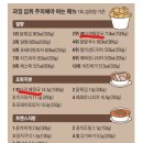 돈까스와 뼈다귀 이미지