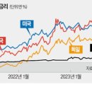 해상병원 이미지