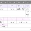 고려행정사 네이버블로그
