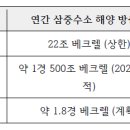 [김해창] 7장. 후쿠시마 사고는 끝나지 않았다 ―오염수 해양방류와 원전의 진짜 비용 이미지