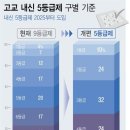 [울산광역매일]고교 신입생 내신 9등급제→5등급제 전환 이미지