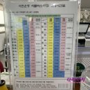 전포2동-14 | 부산 서면운전면허학원 안전교육+기능 등록,및 가격/남부운전면허시험장 필기시험 합격