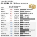 (주)전진엔텍 이미지