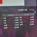 킹7코인노래연습장 이미지