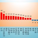 가장 위험한 투자가는 아직도 중국에 투자하는 사람?…"No" 이미지