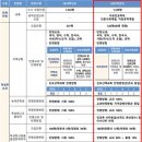 [가톨릭대] 2025 수시, 변경 사항은? 이미지