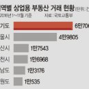 상업용 59 이미지