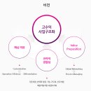 (주)에스지엠코리아 이미지