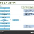 온라인 통계 코칭으로 진행하는 비대면 자문 서비스 이미지