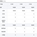 소슬유치원 이미지