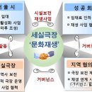세실의예술공간