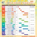 부산과학관 3층 이미지