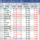 하림개별화물