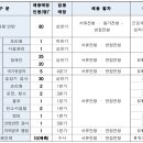 (주)한국승강기 이미지