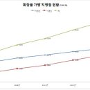 민주화장품
