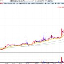성호전기전자사진 이미지