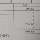 소득세 적립에 대해 문의드립니다 이미지