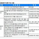 김영란법과 CSR 이참에 CSR 법도 만들자!!