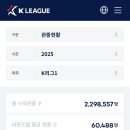 2025 K리그 총 관중수(1, 2부), 승강제 도입 후 역대 최다 이미지