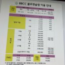 안심역4번 출입구(2) | [88 CC Par 3] 88CC 파 3 골프장, 홀별 사진들 및 라운딩 후기