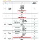 2026 수원대 논술 전형 모집학과는? 이미지