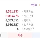 경축)엔비디아 200$돌파&amp;브로드컴 100프로 달성 이미지