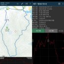 안수산 Daum카페