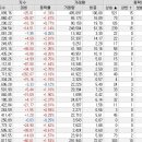 오늘 코스피 전체 업종 등락률, 삼전 말고도 골고루 상당히 올랐습니다^^ 이미지